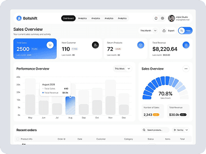 Dashboard overview